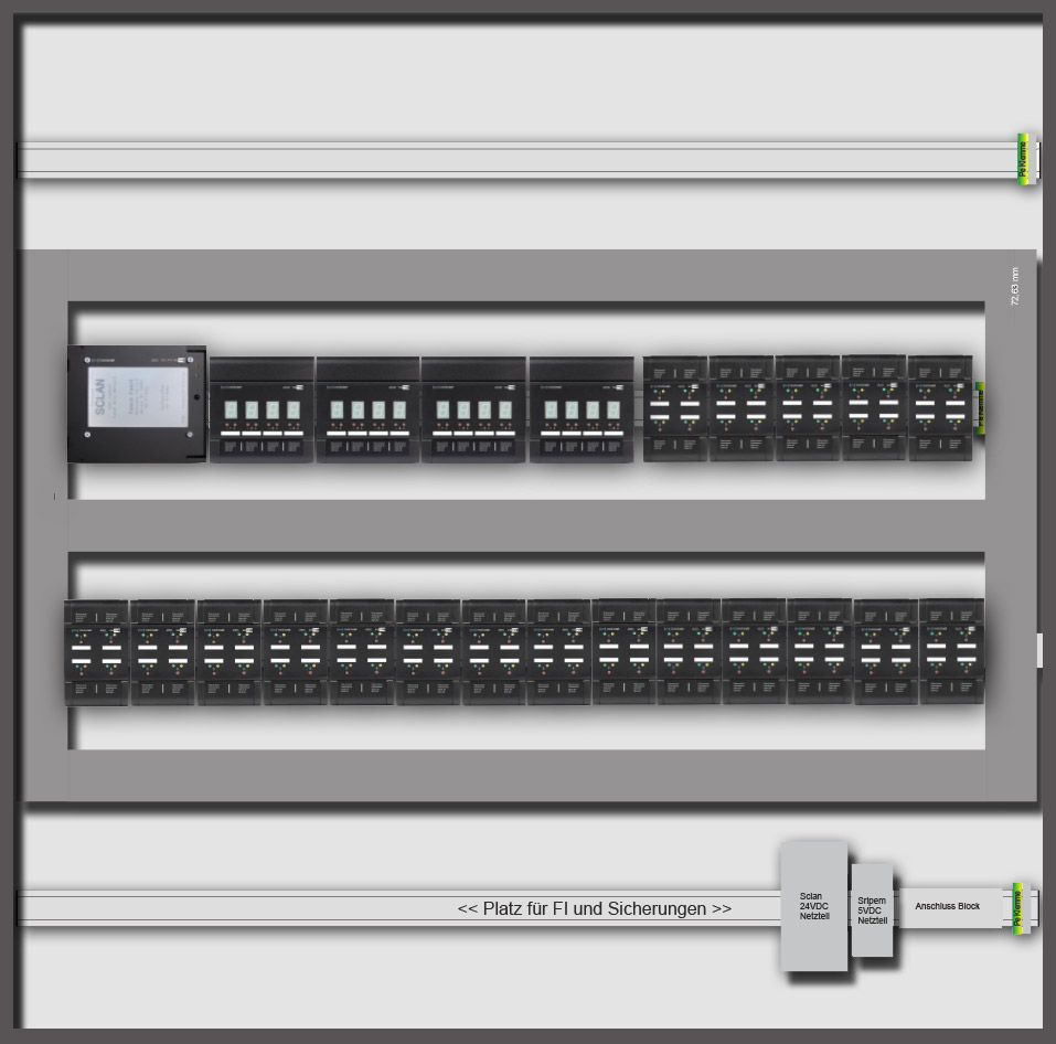 Schaltschrank mit SCLAN