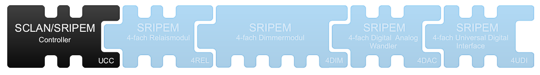 SRIPEM_Module_Schema_1(1)